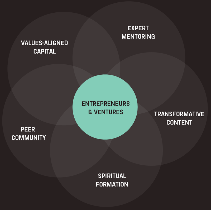 Nonprofit Accelerator